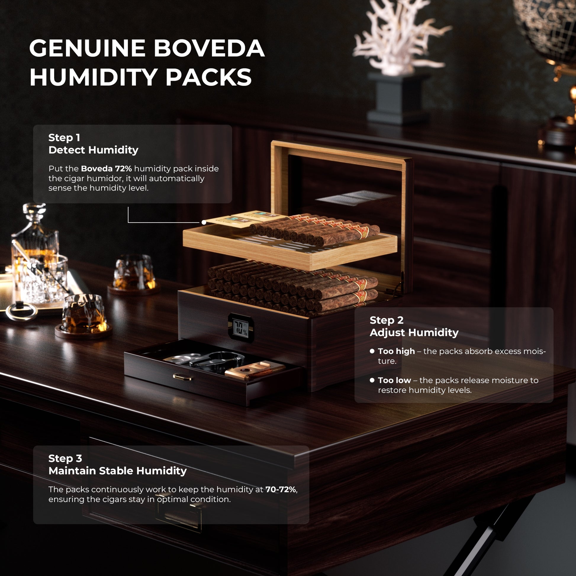 Step-by-step guide for Boveda 72% humidity packs in a cigar humidor, showing detection, adjustment, and stable humidity maintenance.