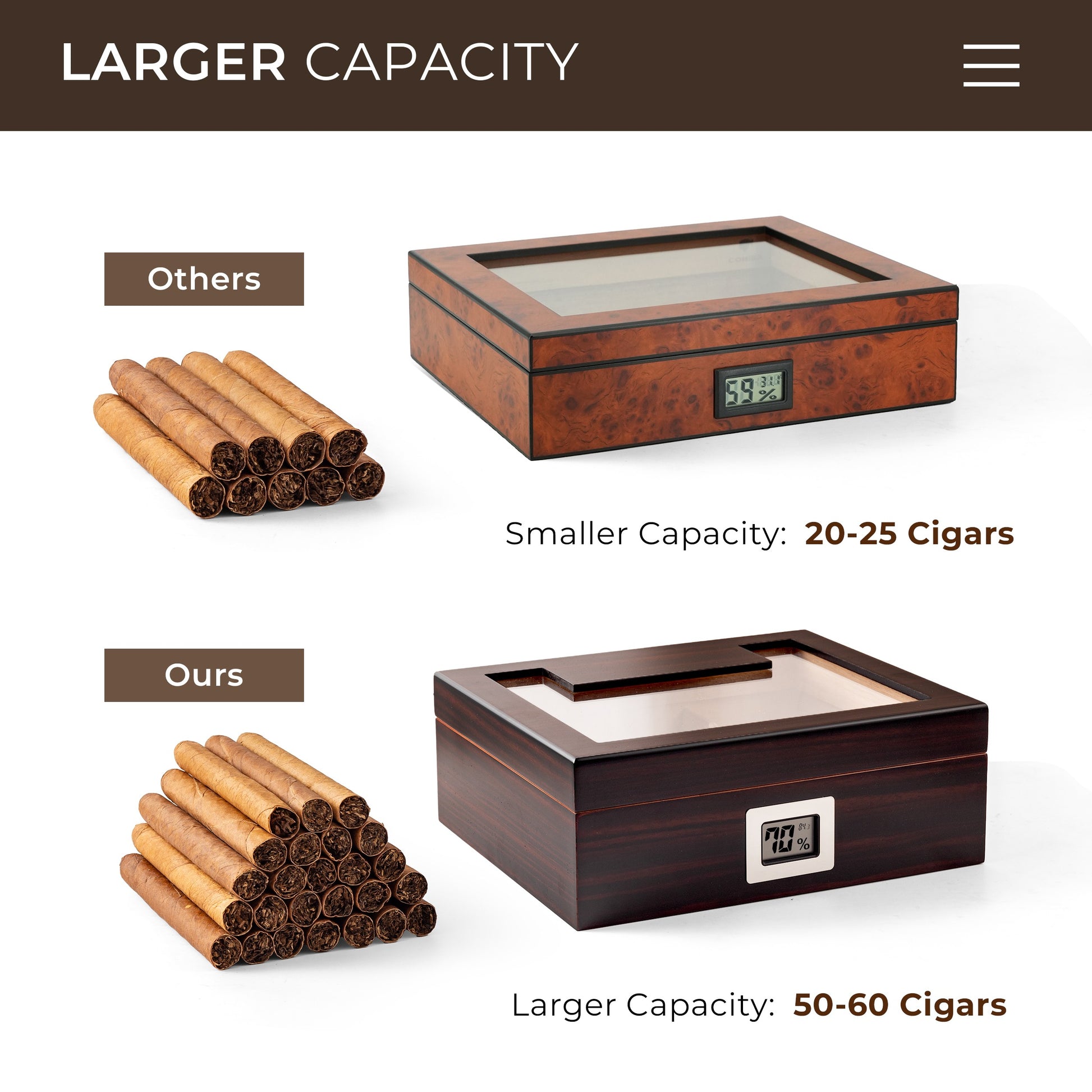 A side-by-side capacity comparison infographic showing a competitor’s humidor (20-25 cigars) versus our large-capacity humidor (50-60 cigars), with "LARGER CAPACITY" as the headline, set against a clean white background.