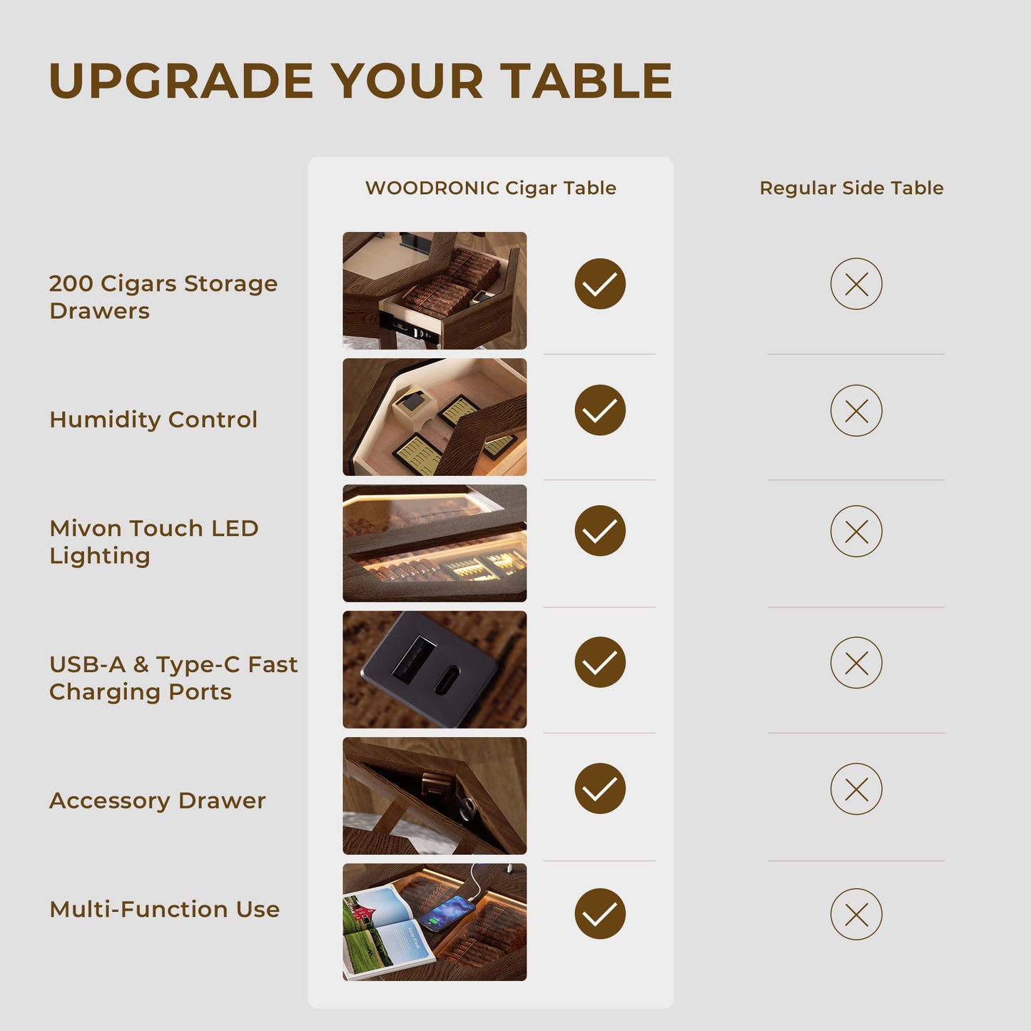 Comparison infographic: Woodronic cigar table offers 200-cigar storage, humidity control, LED lighting, and charging vs regular side tables.