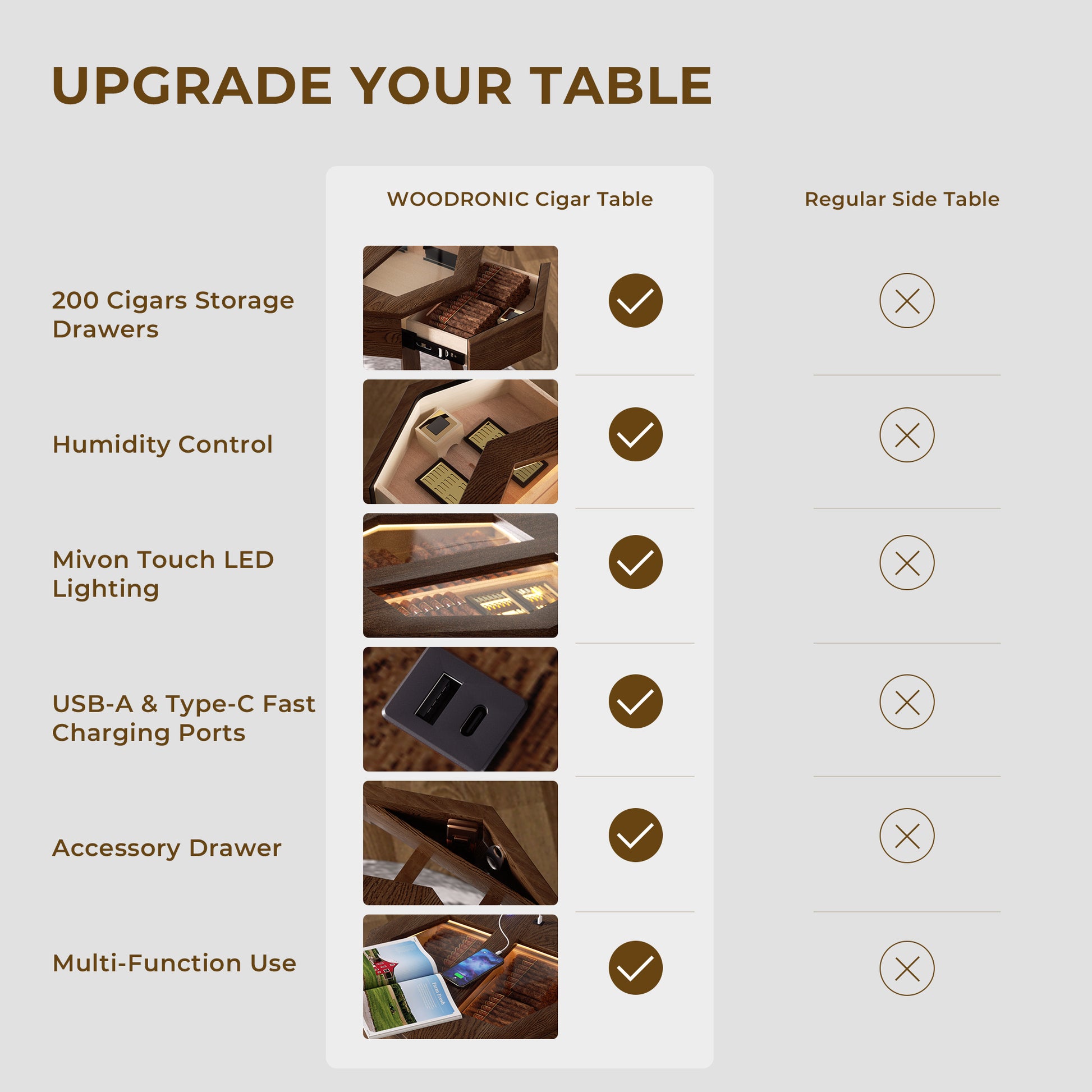Comparison infographic: Woodronic cigar table offers 200-cigar storage, humidity control, LED lighting, and charging vs regular side tables.