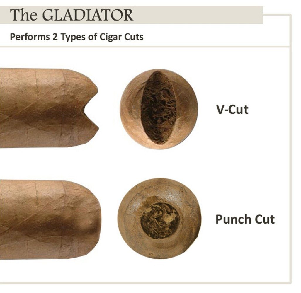 Infographic titled The Gladiator showing two cigar cap cutting styles: clean V-cut and neat 8mm punch cut, side-by-side tobacco end comparison for cigar tool buyers.